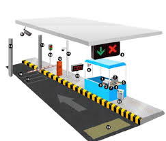 Toll Collection System